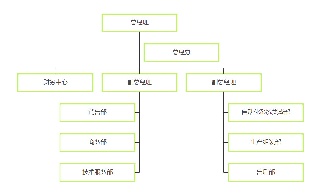 组织架构图1.jpg